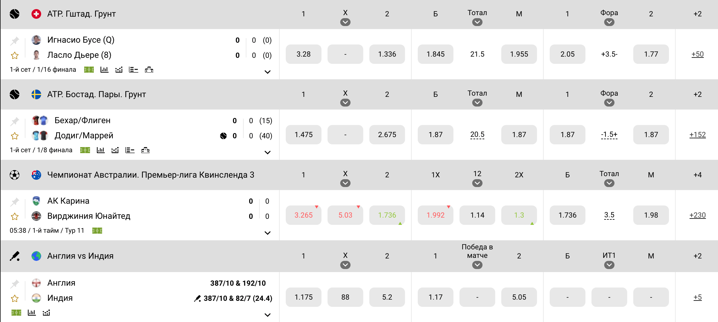Мелбет — букмекерская компания Мелбет — букмекерская компания